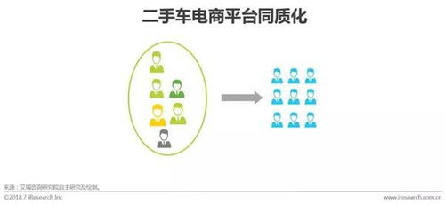 2018中國二手車電子商務行業研究報告 市場現狀、經營模式與未來趨勢