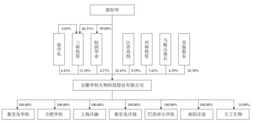 物聯網技術研發賦能，東威科技與華恒生物成功過會科創板