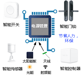 構(gòu)筑智慧未來(lái) 微電子研發(fā)中心在物聯(lián)網(wǎng)技術(shù)領(lǐng)域的創(chuàng)新探索